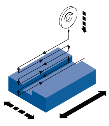 Bruska na plocho FSM 70200