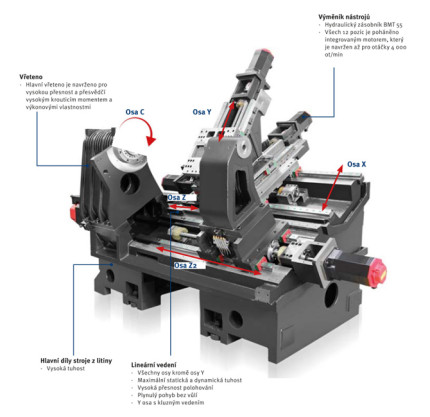 CNC soustruh OPTIturn S 600MY