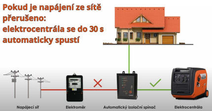 Automatický izolační spínač pro PG-I HC