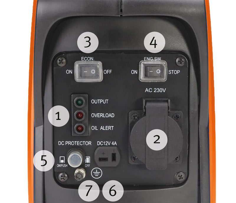 Unicraft PG-I 8 SR kompaktní invertorová elektrocentrála 3,1kW - 6706108