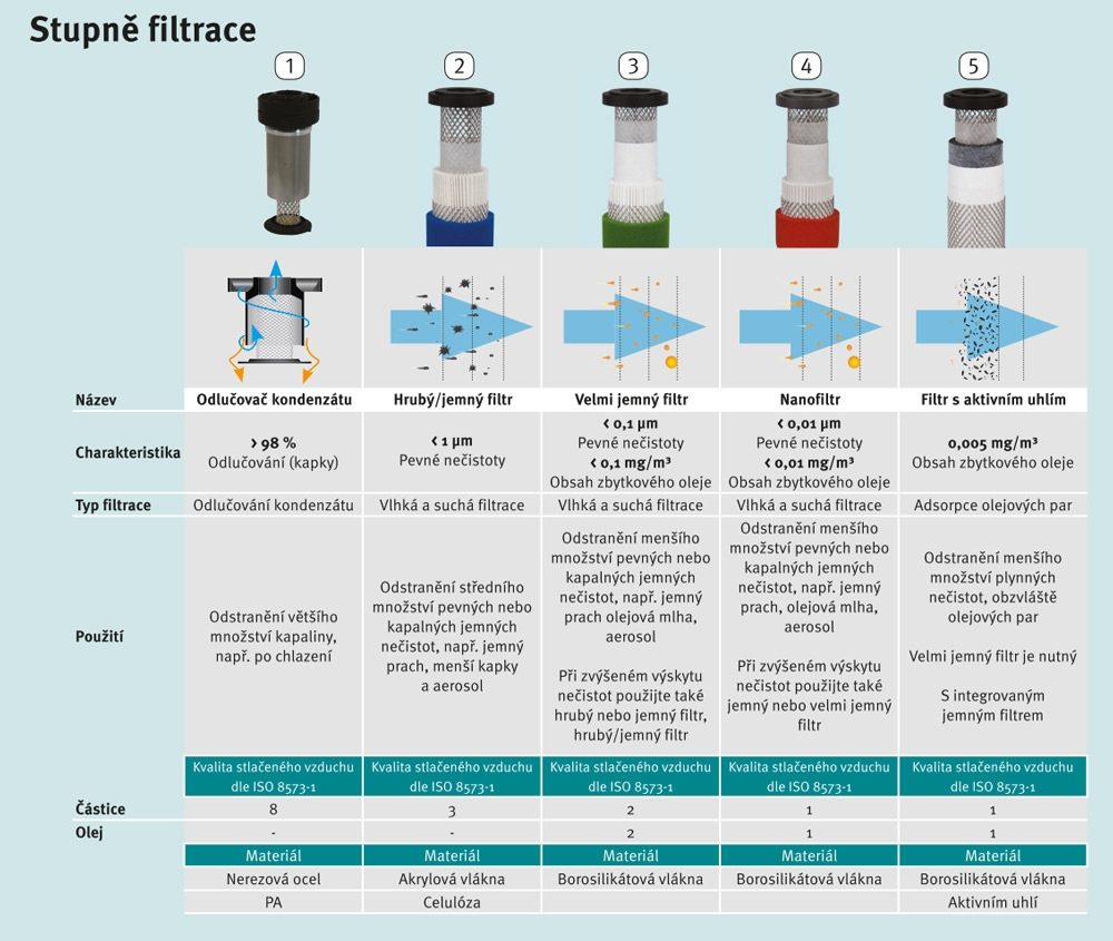 Aircraft Filtrační vložka ASF 0510 - 2053341