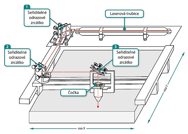 Laser-schema